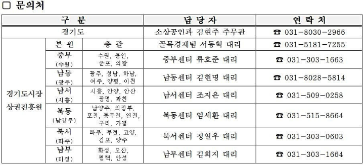 골목상권-지원-사업-문의처