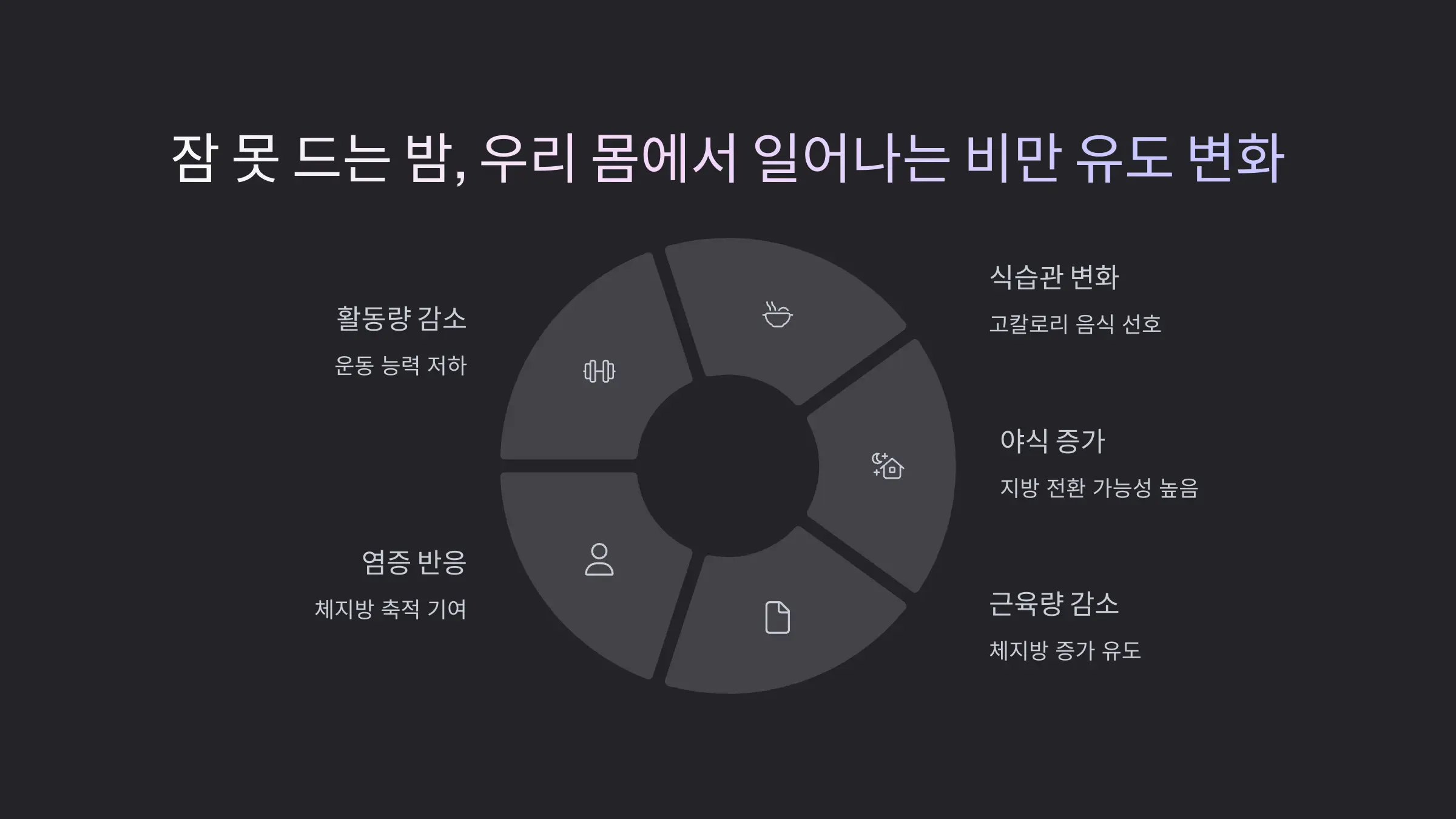 잠 못 드는 밤, 우리 몸에서 일어나는 비만 유도 변화