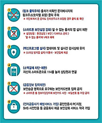 주의해야 할 사기 패턴