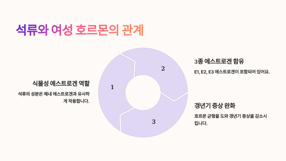 석류와 여성 호르몬의 관계