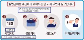 실업급여 신청기간