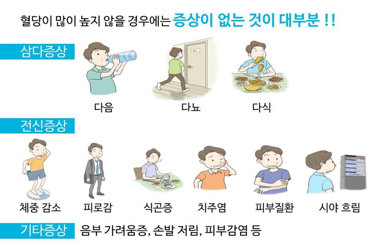 당뇨 관련 이미지