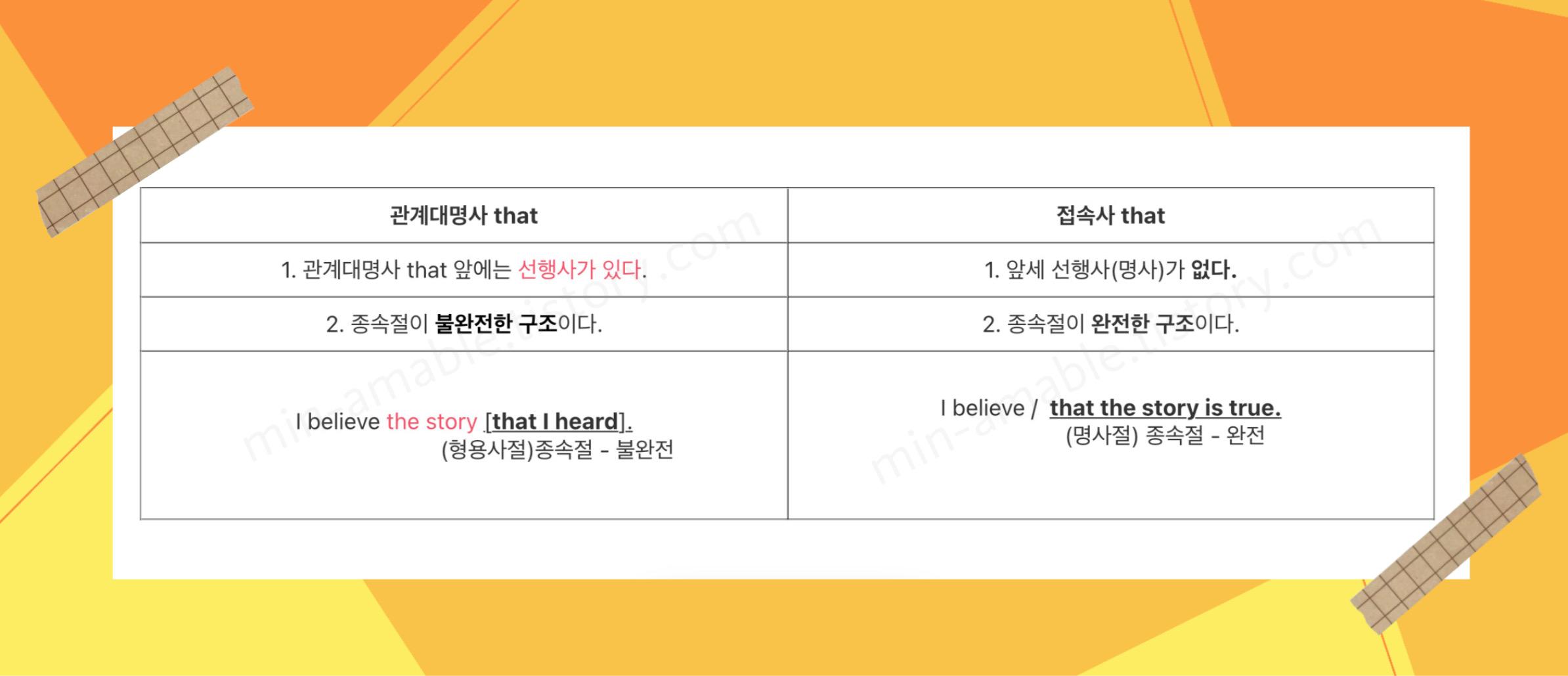 관계대명사that-접속사that차이