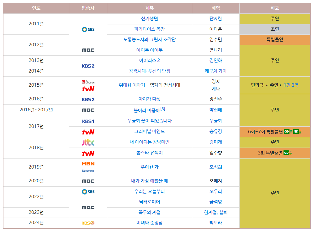 임수향 배우, 미녀와 순정남 임수향, 임수향 알아보기