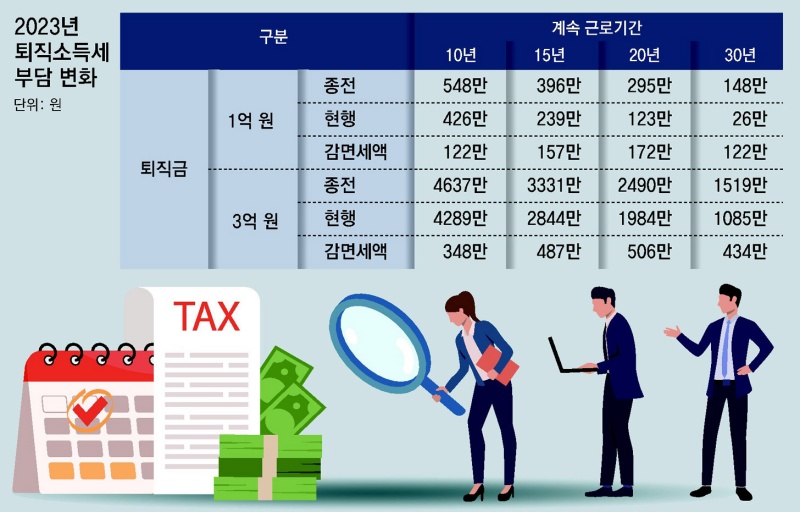 2023년-퇴직소득세-부담변화