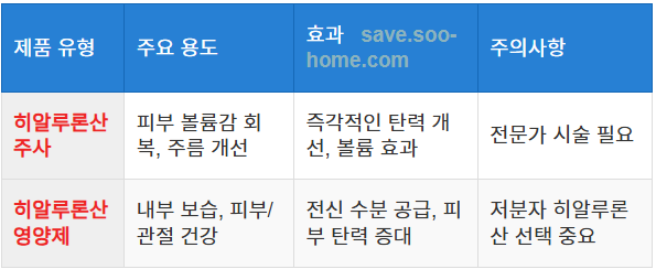 주사와 영양제 활용