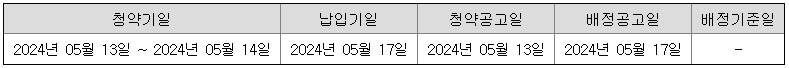 5월 IPO 공모주 노브랜드 일정 확인