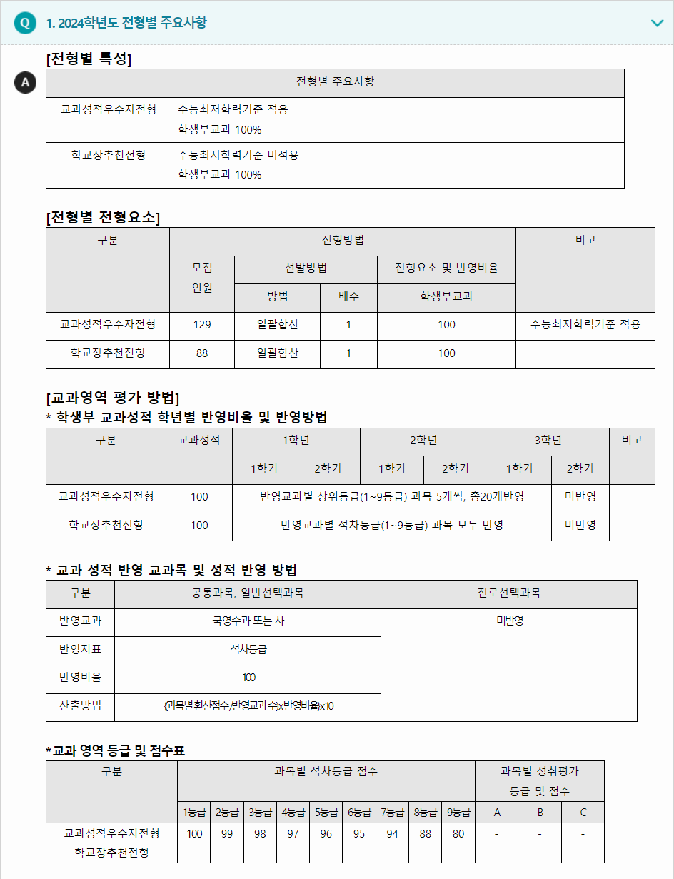 2024학년도 한국항공대학교 학생부교과전형 전형별 주요사항