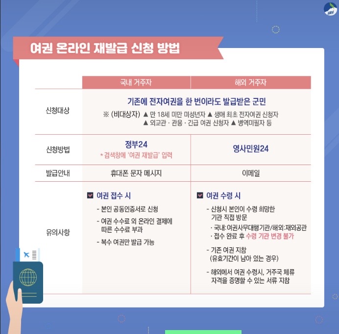 여권 재발급 온라인 신청