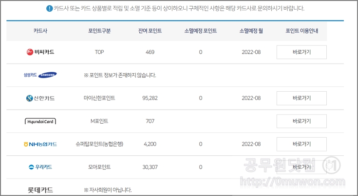 카드포인트 조회결과 확인