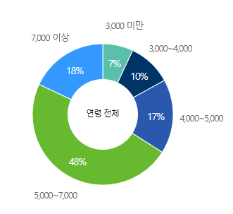 엘지화학-연봉-합격자 스펙-LG화학-신입초봉-외국어능력