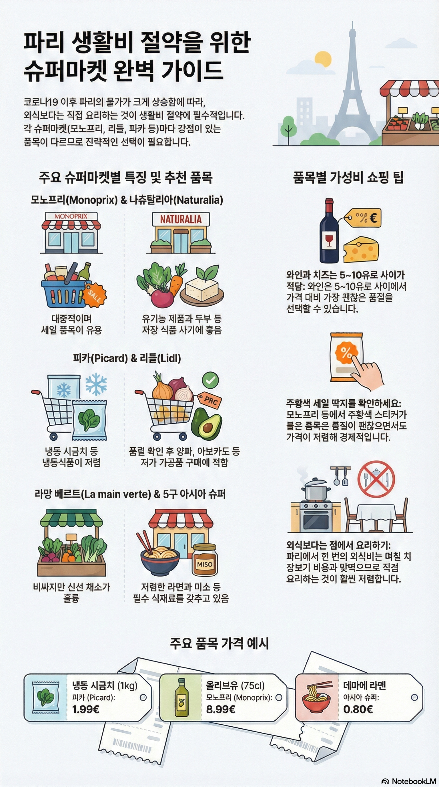 파리 슈퍼마켓 가이드