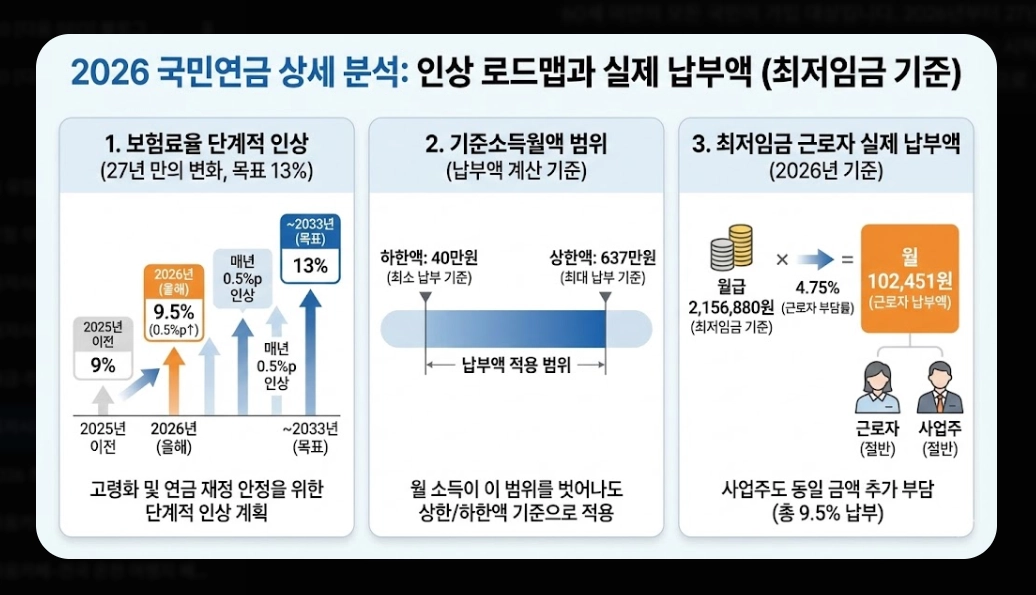 2026년 최저시급 실수령액 완벽 계산법