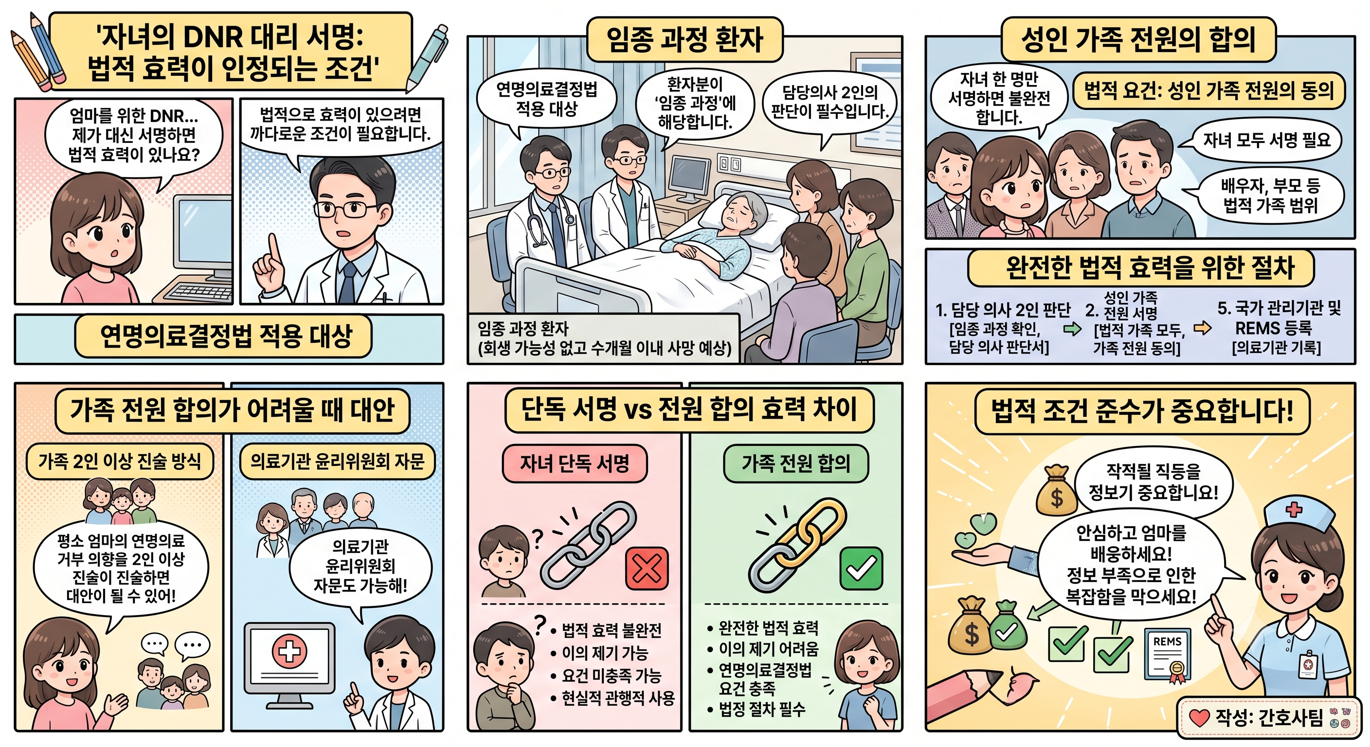 의식 없는 부모님의 DNR(심폐소생술 거부),자녀의DNR대리서명:법적 효력이 인정되는 조건