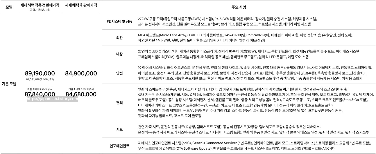 2026 G80 전동화 가격표