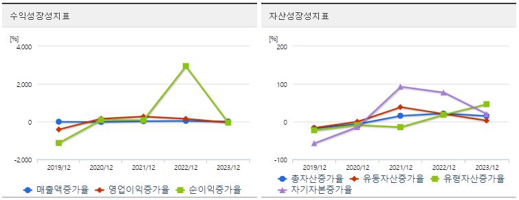 이수페타시스 주가 성장성