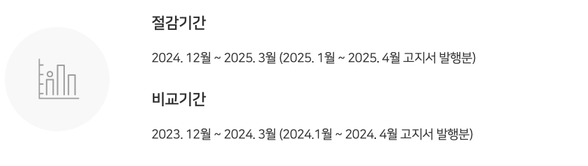 도시가스 캐시백 절감기간