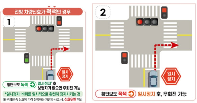 차량신호 적색 우회전 방법