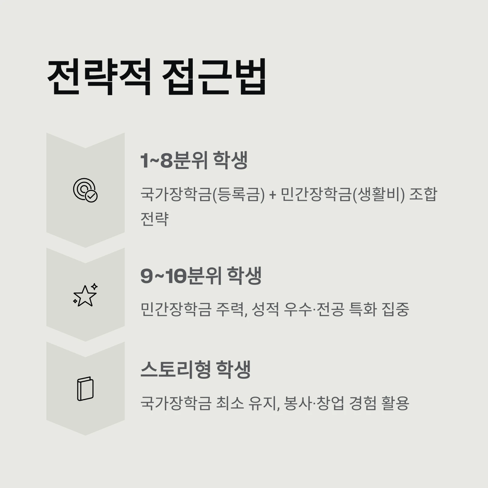 국가장학금 vs 민간장학금, 누가 더 유리할까?｜2026년 대학생 장학금 완벽 비교 가이드