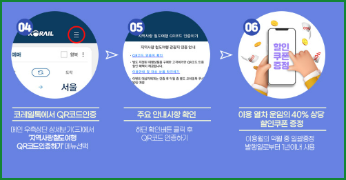 지역사랑 철도 여행 혜택 및 이용 방법