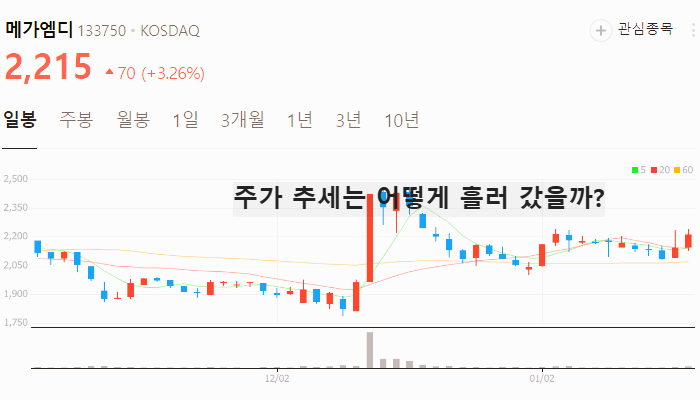 일자리 관련주 대장주 취업 테마주 TOP7