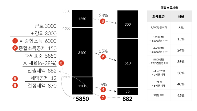 종합소득세 환급일 종합소득세 환급 일정 입금