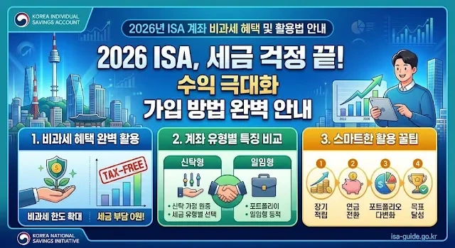 2026년 ISA 계좌 비과세 혜택 및 활용법 안내 인포그래픽