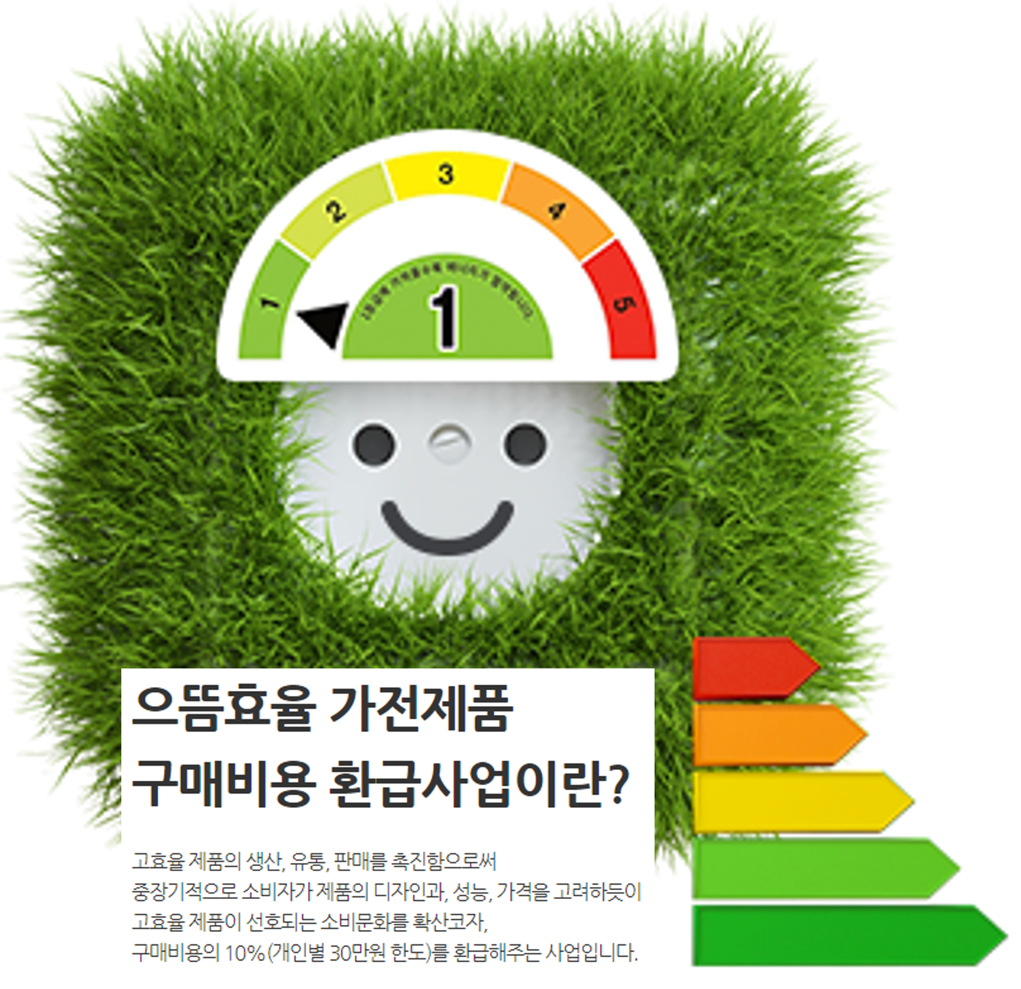 가전제품지원사업 환급 1등급