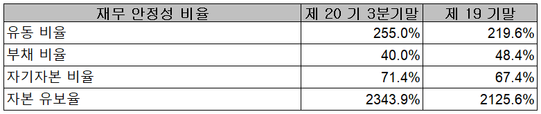 (주)에이디테크놀로지 재무 안정성 비율