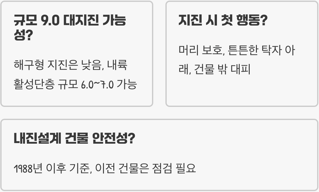 '불의 고리' 환태평양 지진대, 우리나라가 더 이상 안전하지 않은 이유