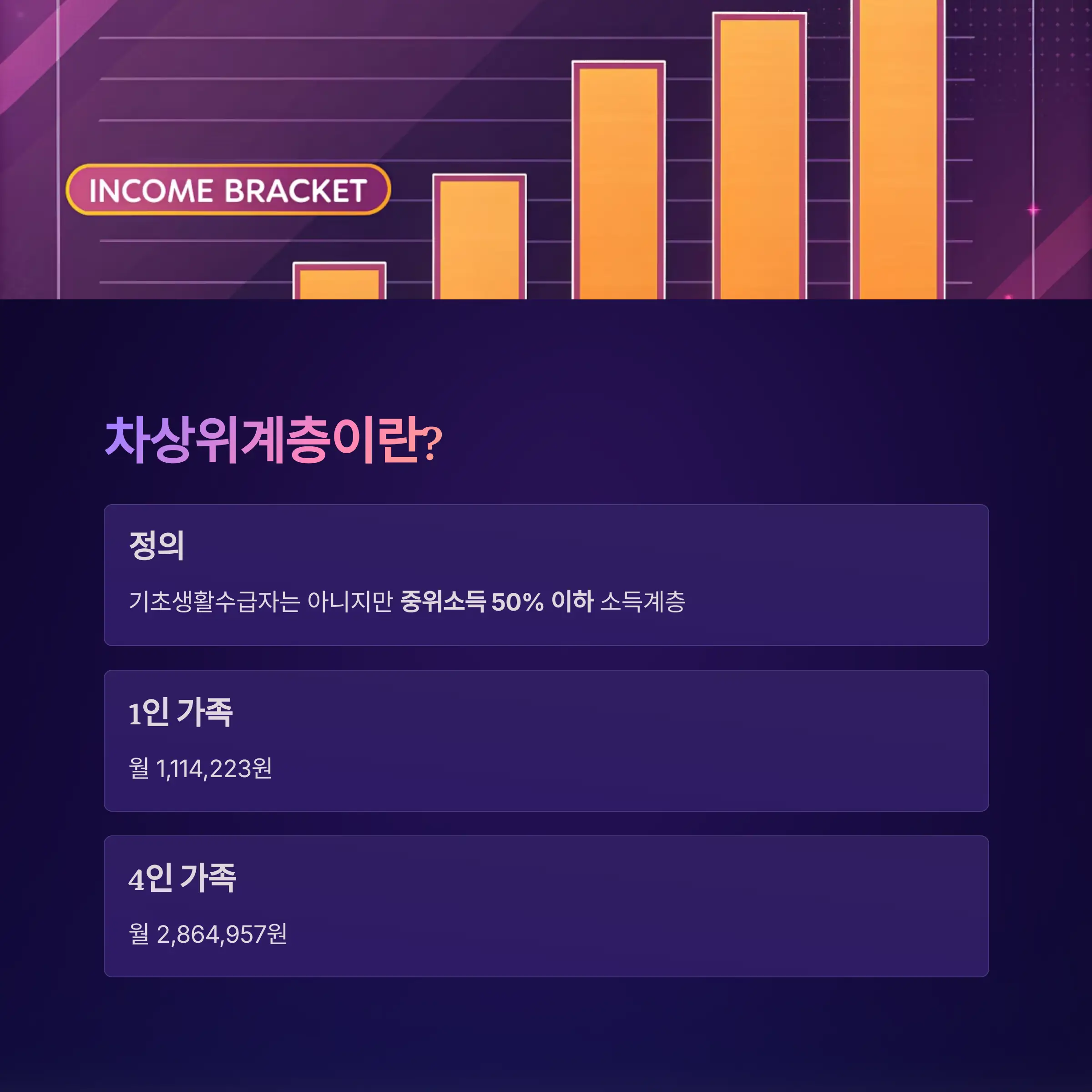 차상위계층이란? 정확한 기준은?