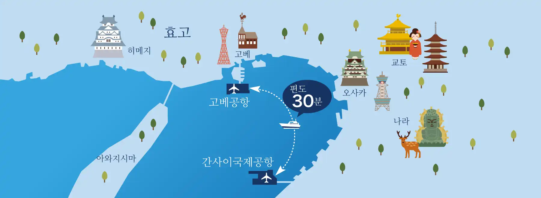 베이셔틀 이용하기