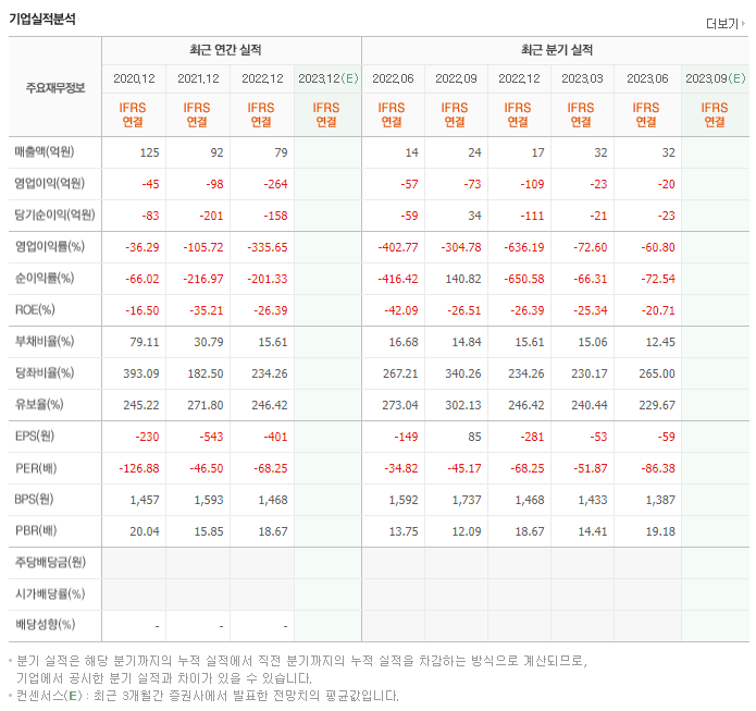 현대바이오_실적자료