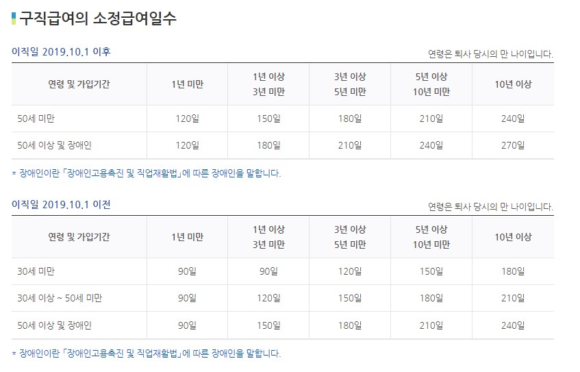 구직-급여-소정-급여-일수