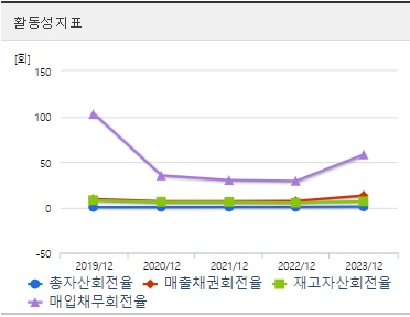 HLB글로벌 주가 활동성