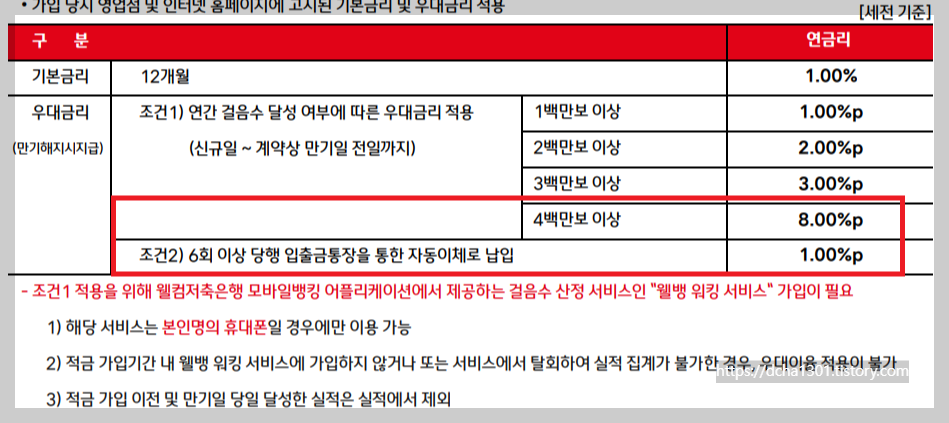 10% 고금리 웰뱅 워킹 적금 추천