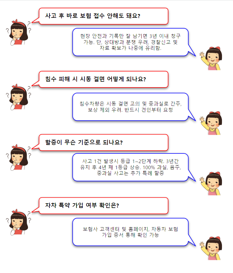 자차보험 자주묻는질문 (FAQ)를 이미지화로 표현함.
