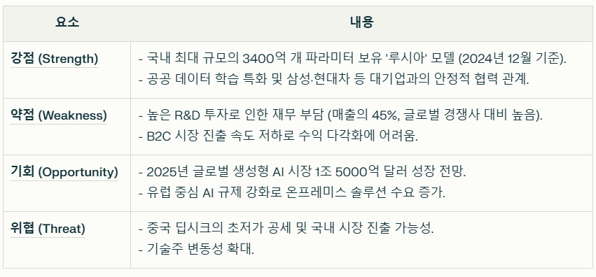 솔트룩스 SWOT분석 요약