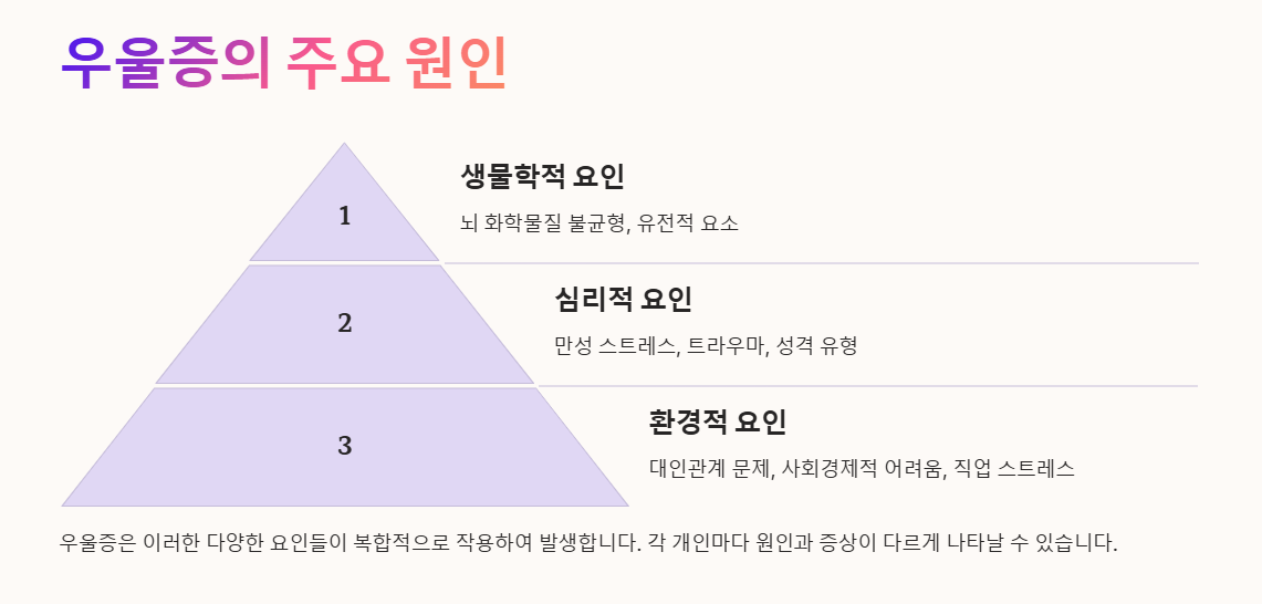 우울증 자가진단 극복방법