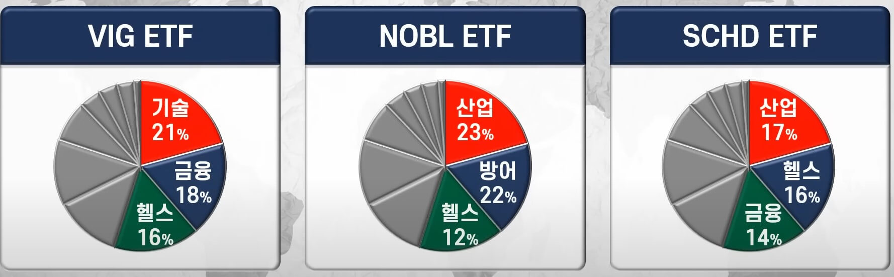 미국 배당주 추천