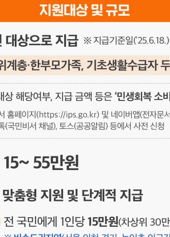 2025년 민생회복지원금 신청방법, 꼭 챙겨야 할 최신 정보 총정리