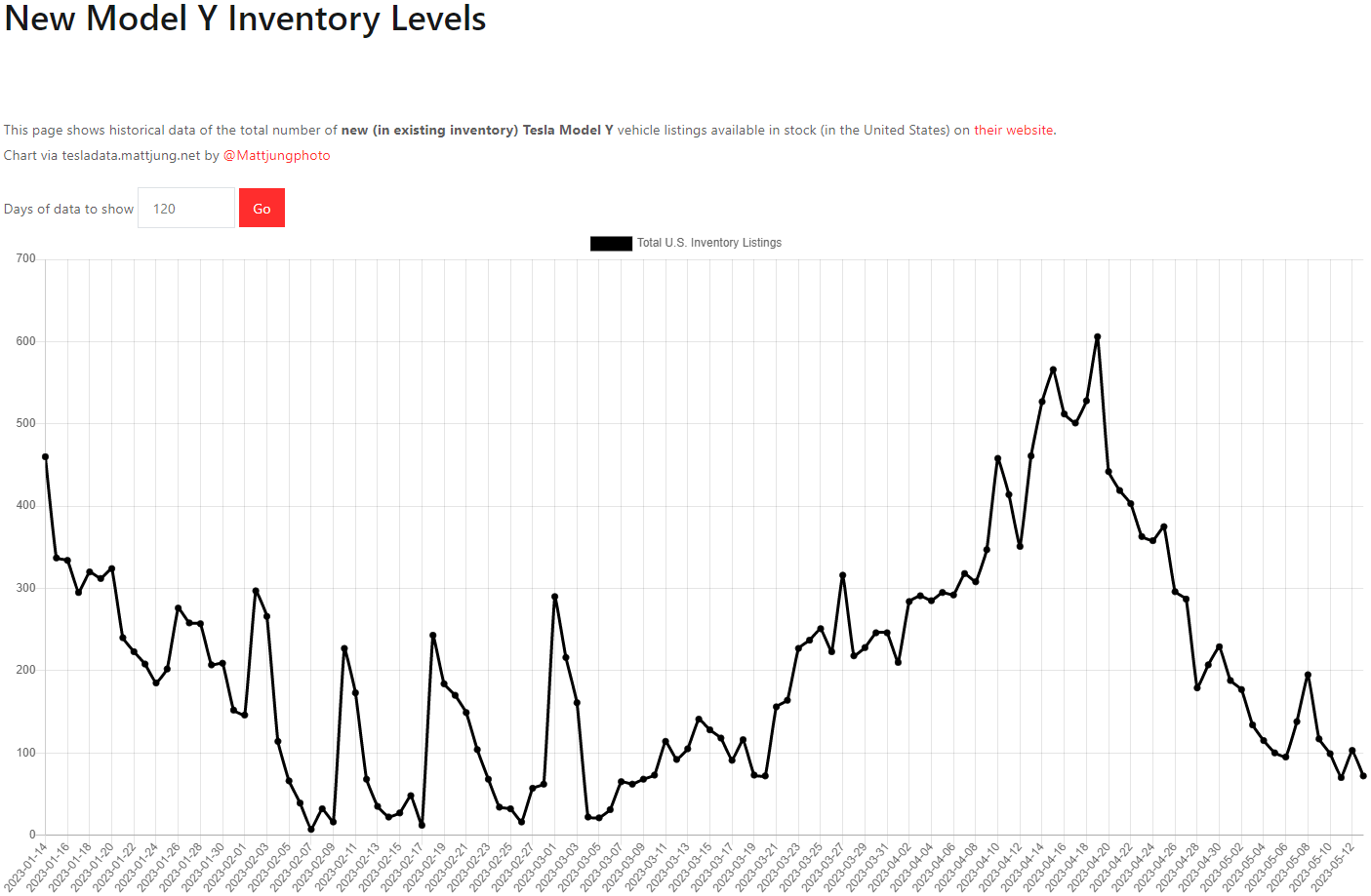 테슬라 모델Y 재고