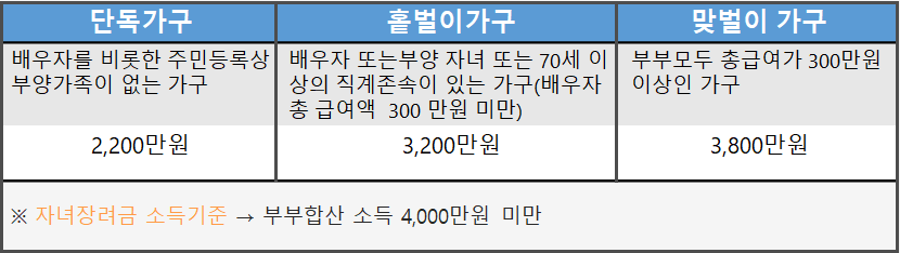 근로장려금_대상자_신청