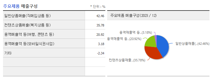 현대이지웰_주요제품