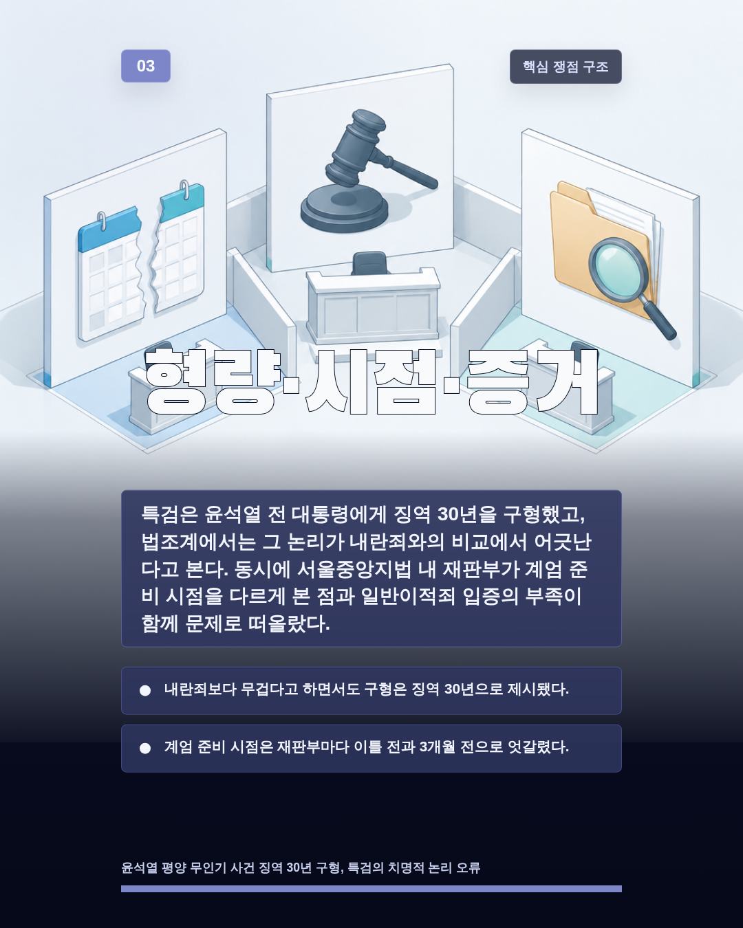 형량·시점·증거