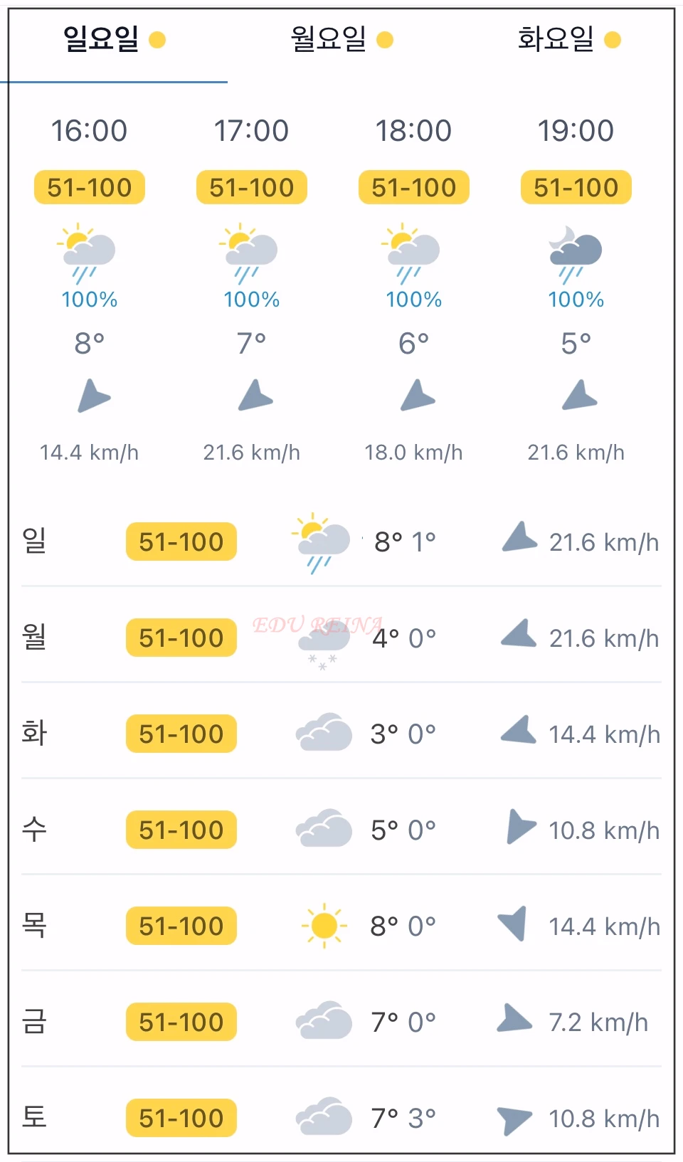 에어비주얼앱-7일간-미세먼지-농도-표시