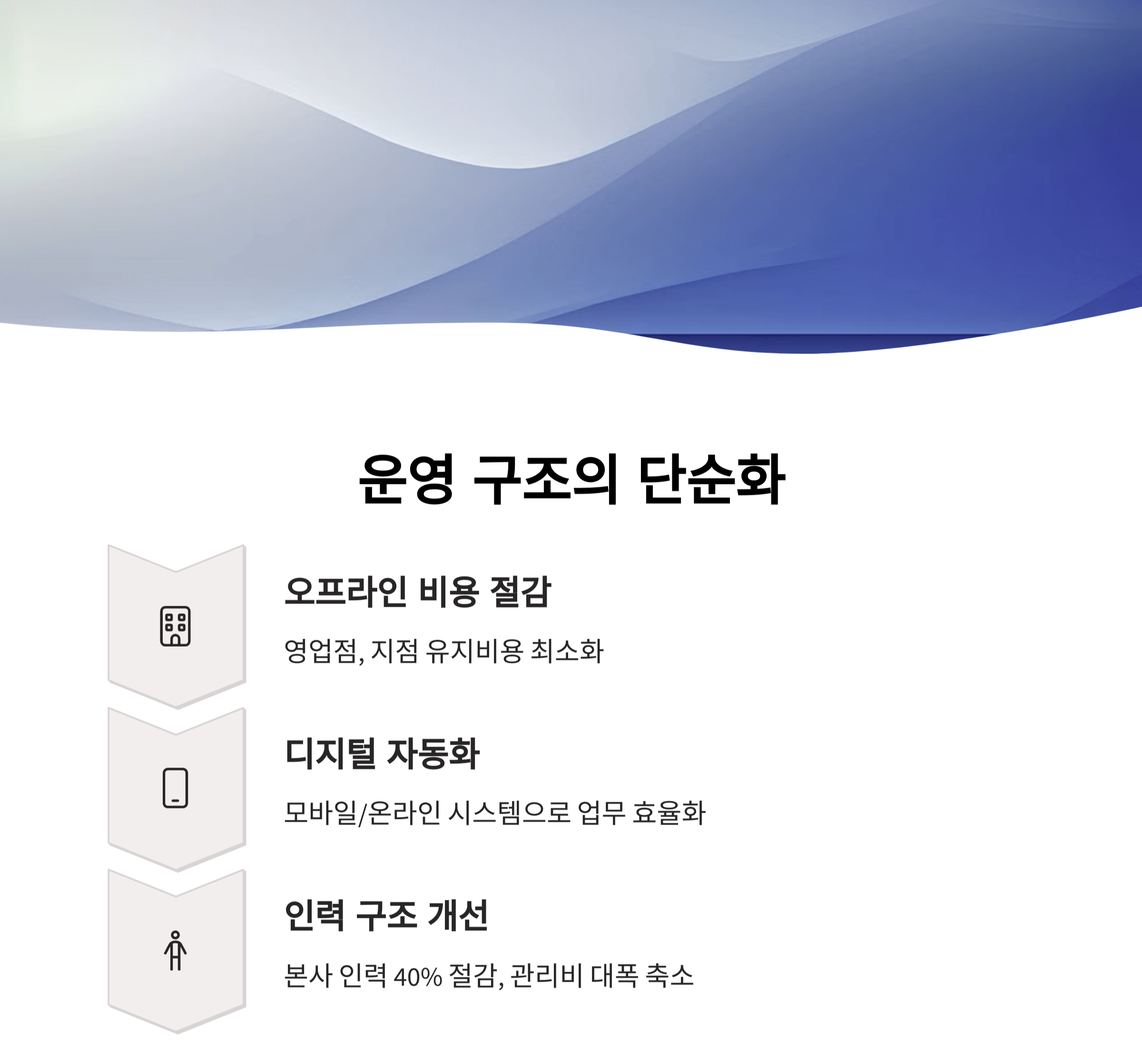 운영 구조의 단순화