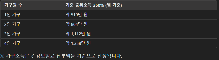 청년도약계좌 가입조건 신청기간 신청방법 금리혜택 일시납 총정리