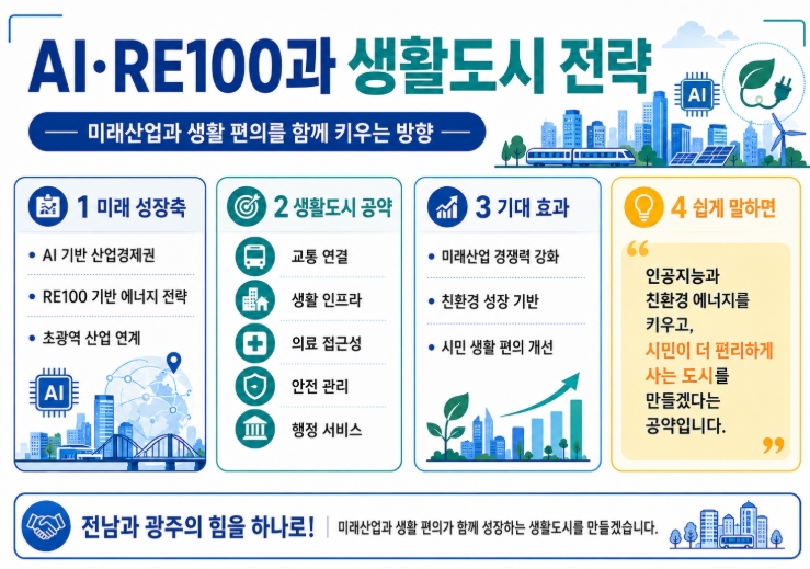 민형배 전남광주통합특별시장 당선자 프로필&middot;공약 쉽게 정리