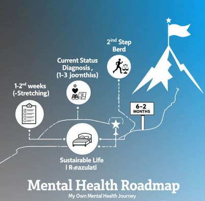 왼쪽에서 오른쪽으로 흐르는 길 형태의 타임라인으로 표현한 멜탈헬스 로드맵